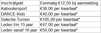 avanti turnen dans gymnastiek Contributie