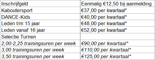 avanti turnen dans gymnastiek Bedragen per 1-4-2026 v2